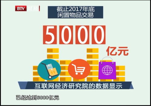 數說北京 | 交易之間，循環之上 買二手物品的人，到底在想什么？